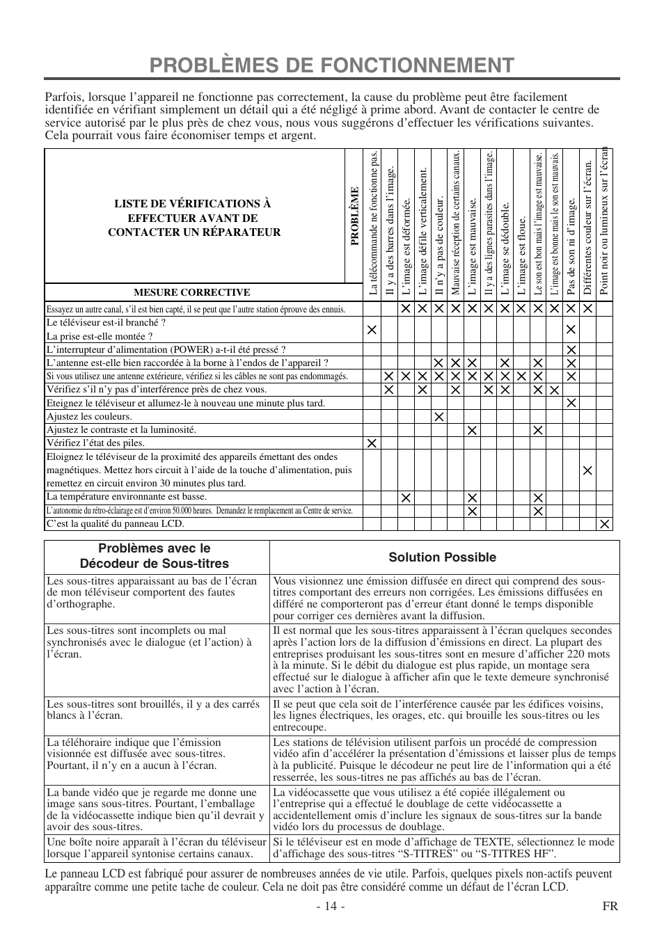 Problèmes de fonctionnement | FUNAI F20LCTE-A User Manual | Page 46 / 48