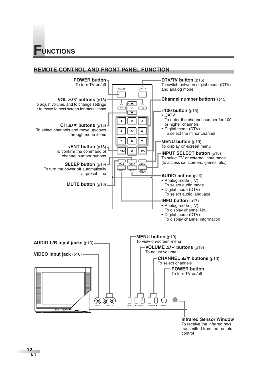 Unctions, Remote control and front panel function | FUNAI IWF2706 User Manual | Page 12 / 76