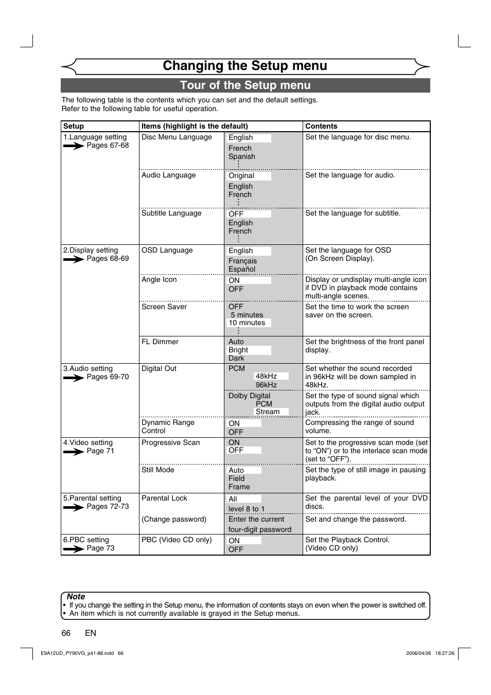 Changing the setup menu, Tour of the setup menu | FUNAI PY90VG User Manual | Page 66 / 90