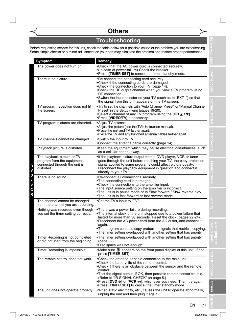Others, Troubleshooting | FUNAI PY90VG User Manual | Page 77 / 90