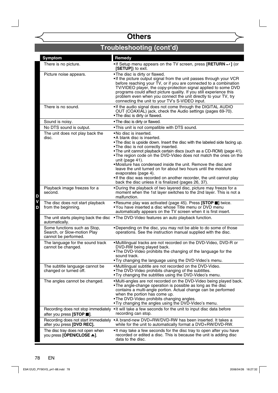 Others, Troubleshooting (cont’d) | FUNAI PY90VG User Manual | Page 78 / 90