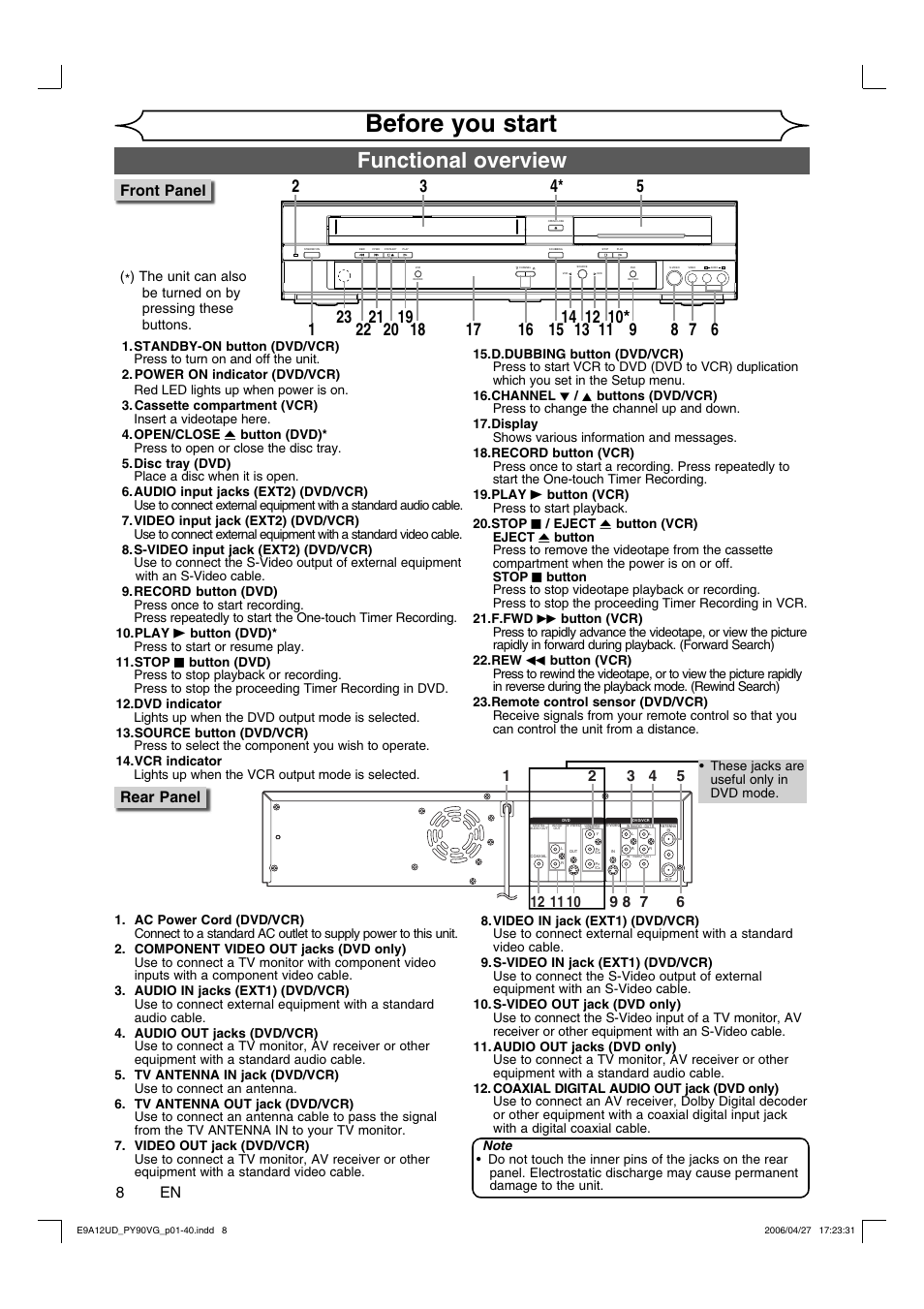 Before you start, Functional overview, Front panel | Rear panel | FUNAI PY90VG User Manual | Page 8 / 90