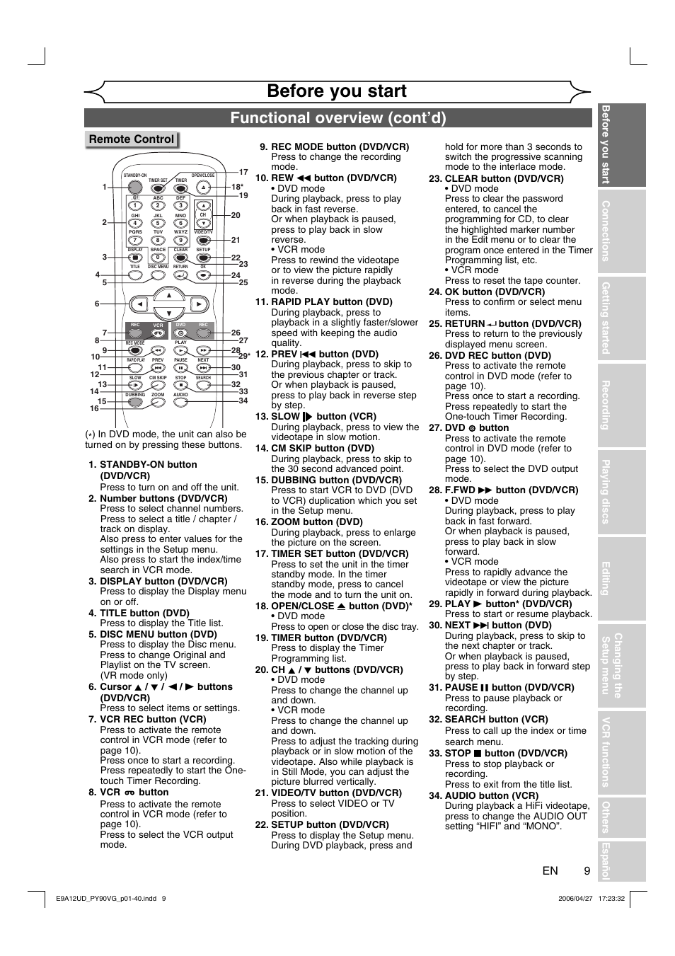 Before you start, Functional overview (cont’d), Remote control | FUNAI PY90VG User Manual | Page 9 / 90