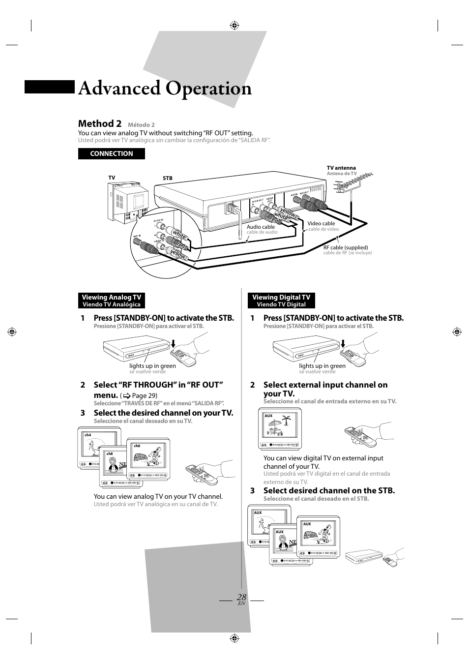 Advanced operation operation, Method 2, 1press [standby-on] to activate the stb | 2select external input channel on your tv, 3 select desired channel on the stb, 2select “rf through” in “rf out” menu, 3select the desired channel on your tv | FUNAI TB110MW9 User Manual | Page 28 / 32