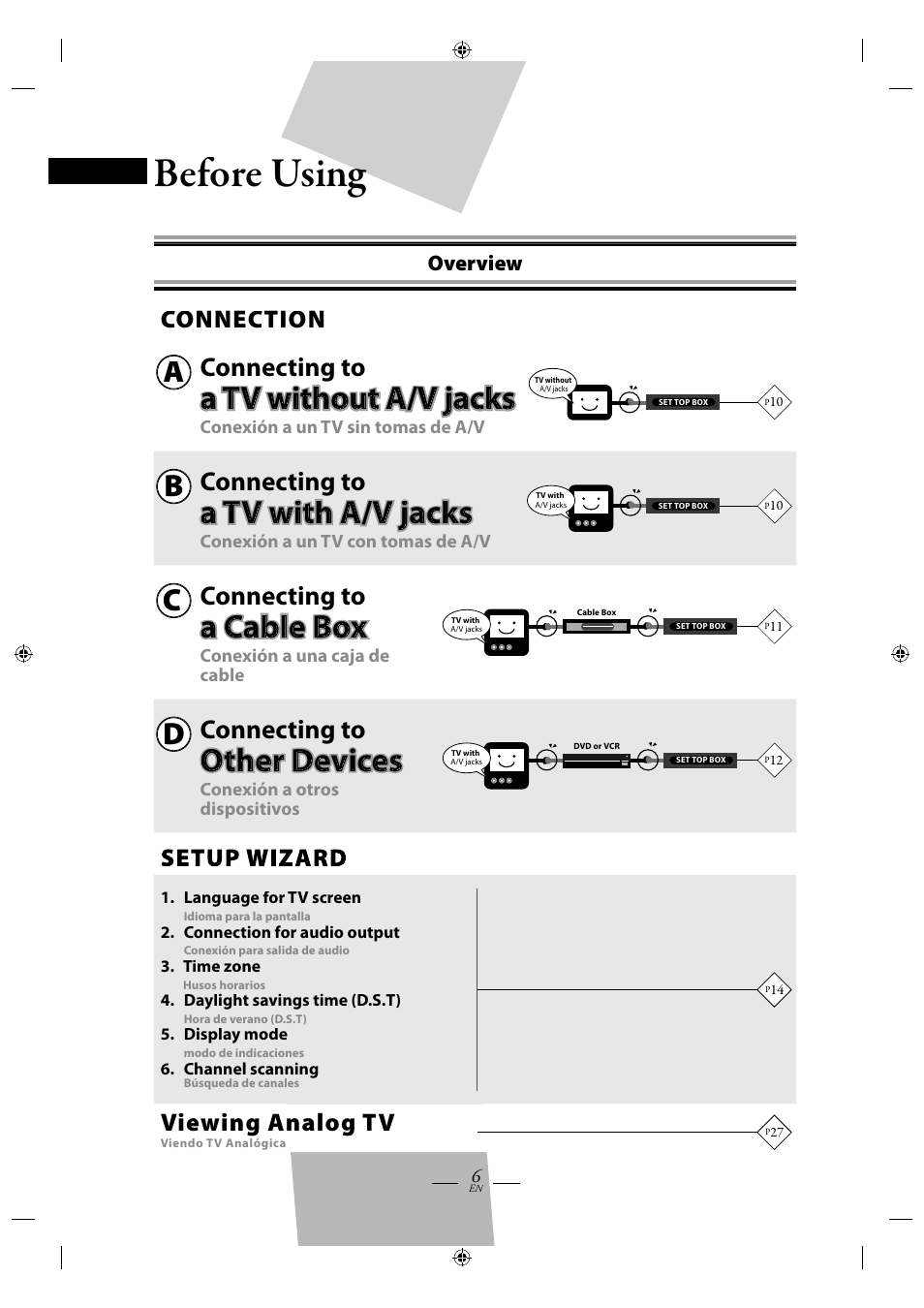 Overview, Before using ng, A tv without a/v jacks | A tv with a/v jacks, A cable box, Other devices, Connecting to, Connection, Viewing analog tv | FUNAI TB110MW9 User Manual | Page 6 / 32