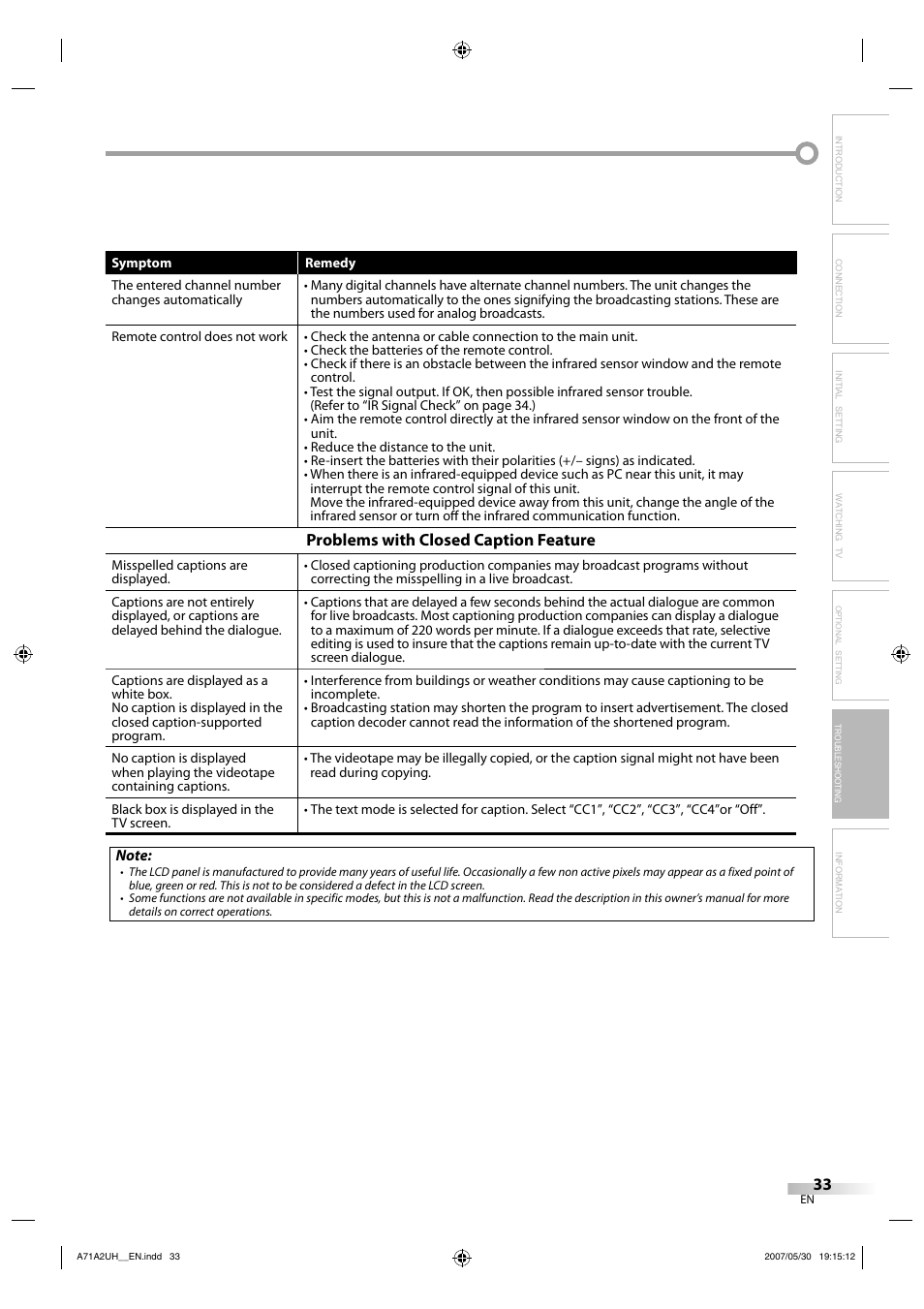 Problems with closed caption feature | FUNAI V07LCD26 User Manual | Page 33 / 36