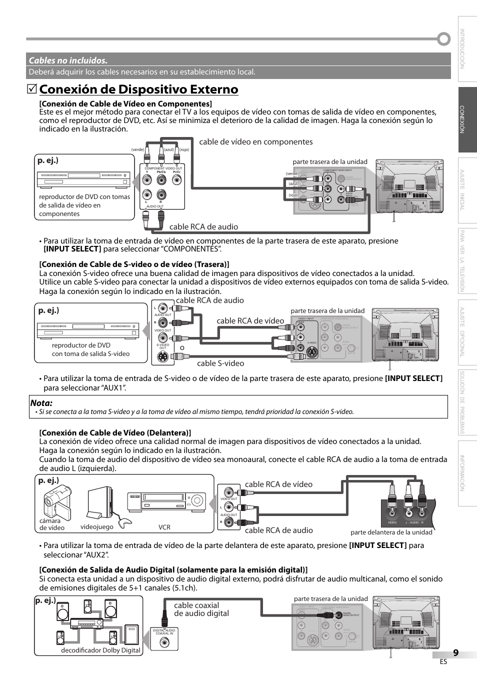 Conexión de dispositivo externo, Nota, Cables no incluidos | Solución de problemas información, P. ej.), Cable rca de audio cable de vídeo en componentes, Cable rca de vídeo cable rca de audio, Cable coaxial de audio digital, Parte trasera de la unidad | FUNAI CR320IL8 A User Manual | Page 35 / 52