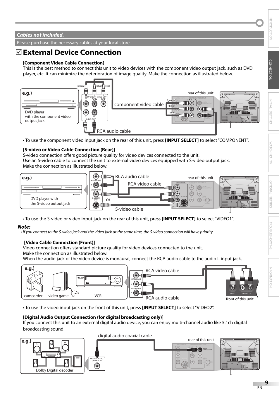 External device connection, Cables not included, E.g.) rca audio cable component video cable | Rca audio cable or s-video cable rca video cable, E.g.), Rca video cable rca audio cable e.g.), Digital audio coaxial cable, Dvd player with the component video output jack, Rear of this unit, Dvd player with the s-video output jack | FUNAI CR320IL8 A User Manual | Page 9 / 52