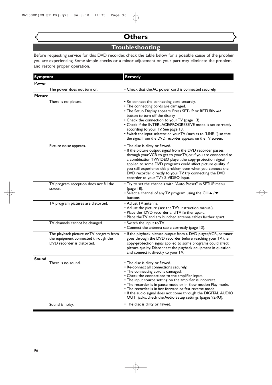Others, Troubleshooting | FUNAI FDR-90E User Manual | Page 96 / 108