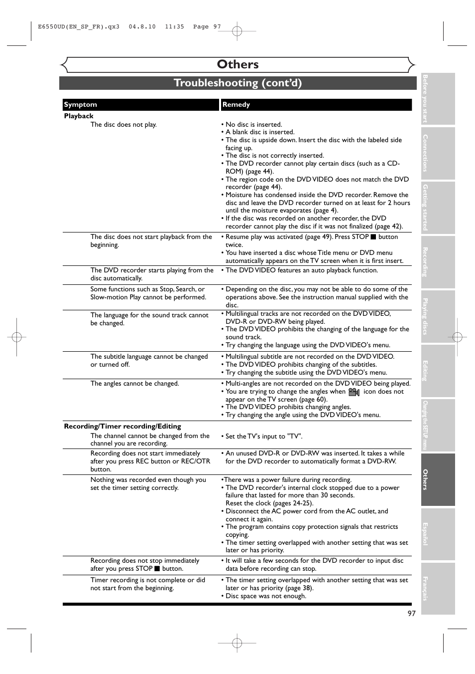 Others, Troubleshooting (cont’d) | FUNAI FDR-90E User Manual | Page 97 / 108