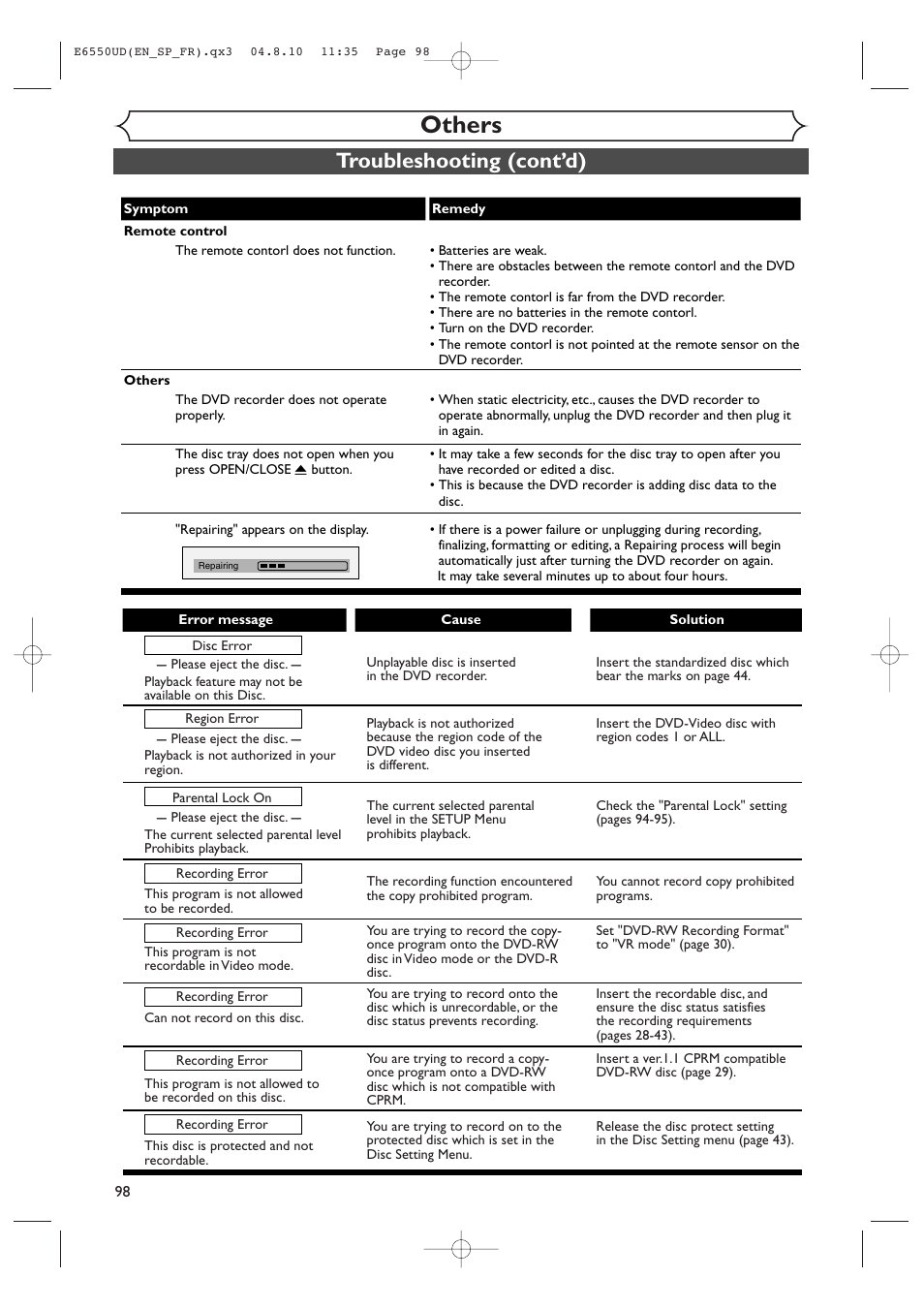 Others, Troubleshooting (cont’d) | FUNAI FDR-90E User Manual | Page 98 / 108