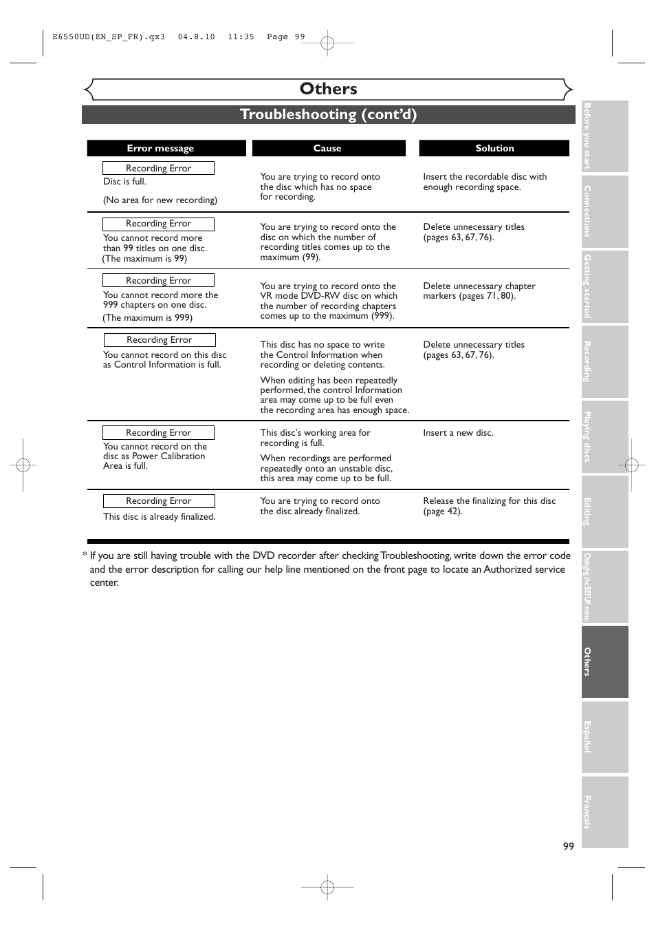 Others, Troubleshooting (cont’d) | FUNAI FDR-90E User Manual | Page 99 / 108
