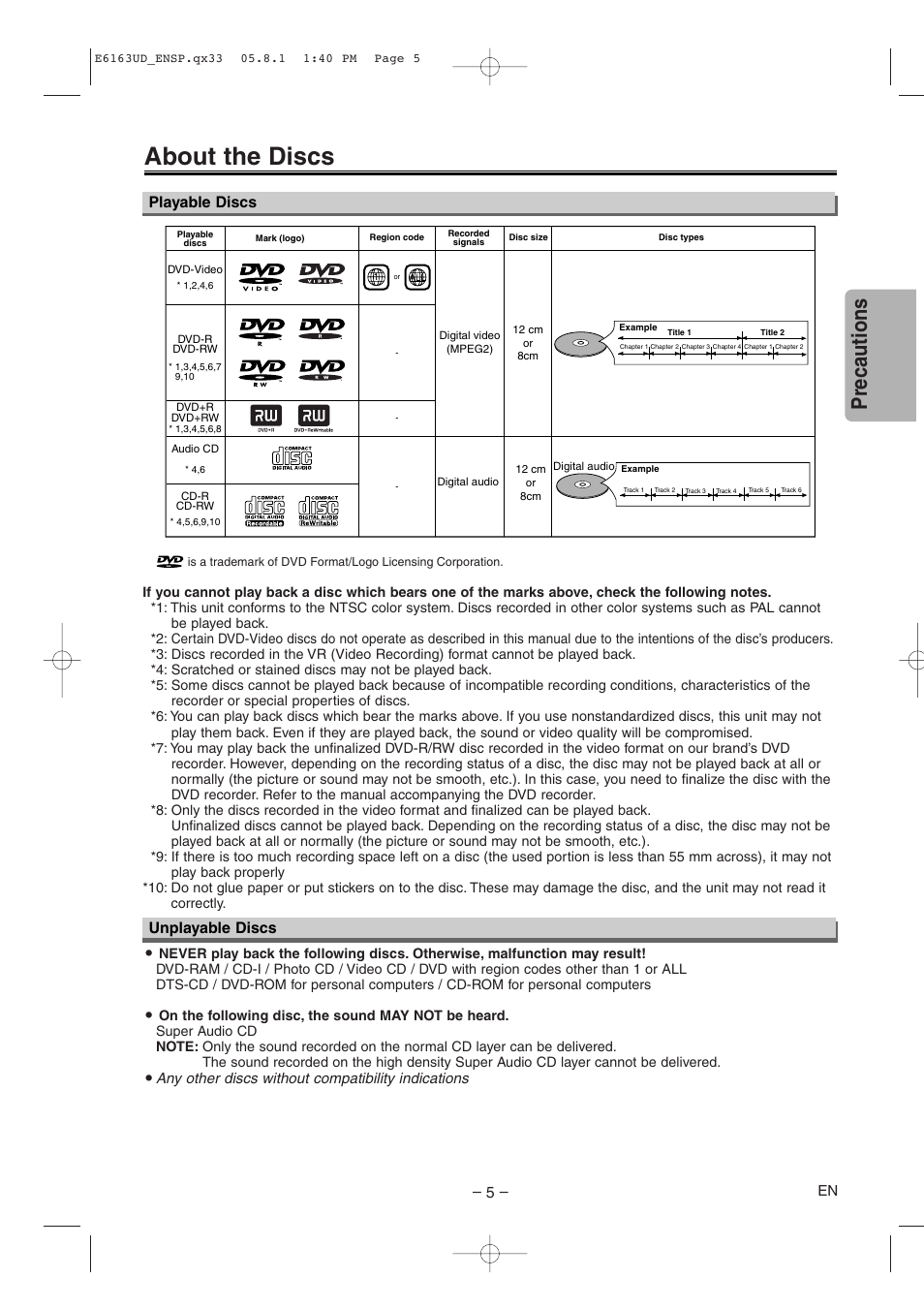 Disc information, About the discs, Precautions | Playable discs unplayable discs, Any other discs without compatibility indications | FUNAI WV205F User Manual | Page 5 / 20