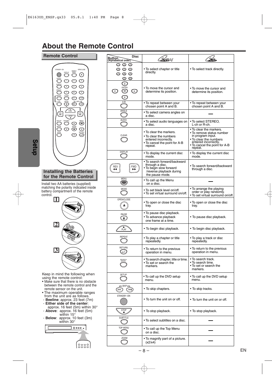 About the remote control, Setup, Installing the batteries for the remote control | Remote control | FUNAI WV205F User Manual | Page 8 / 20