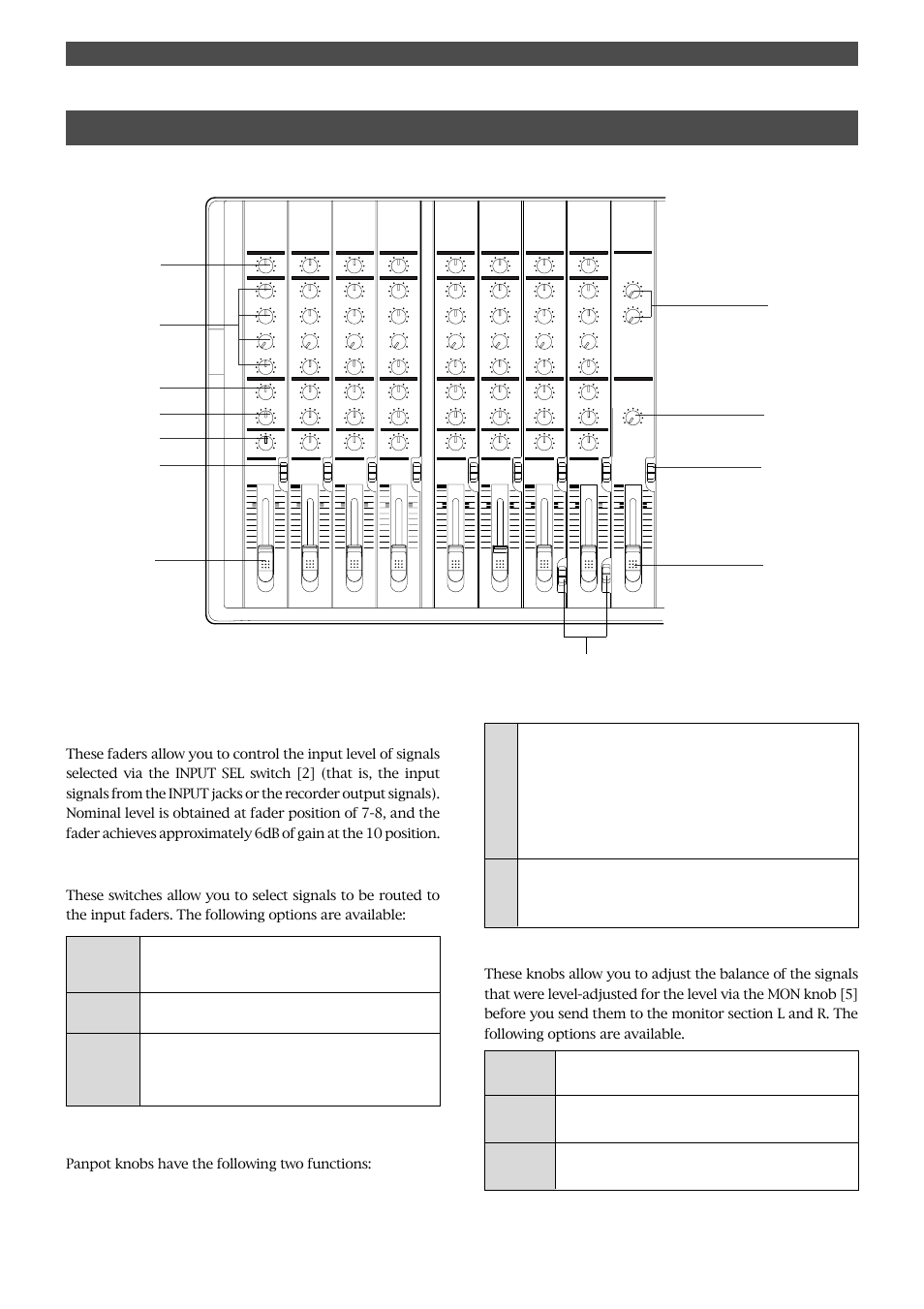 Names and functions, Input faders [1-8, Input select switches [input sel (input/off/trk) | Panpot knobs [pan (l/r), Monitor panpot knobs [pan (mon l/mon r), Letters in brackets ([ ]) are labels on the panel, Panpot knobs have the following two functions | Fostex FD-8 User Manual | Page 7 / 121