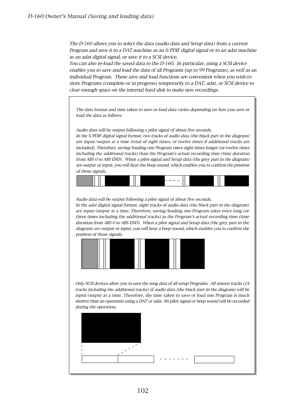 Saving and loading data | Fostex D-160 User Manual | Page 102 / 196