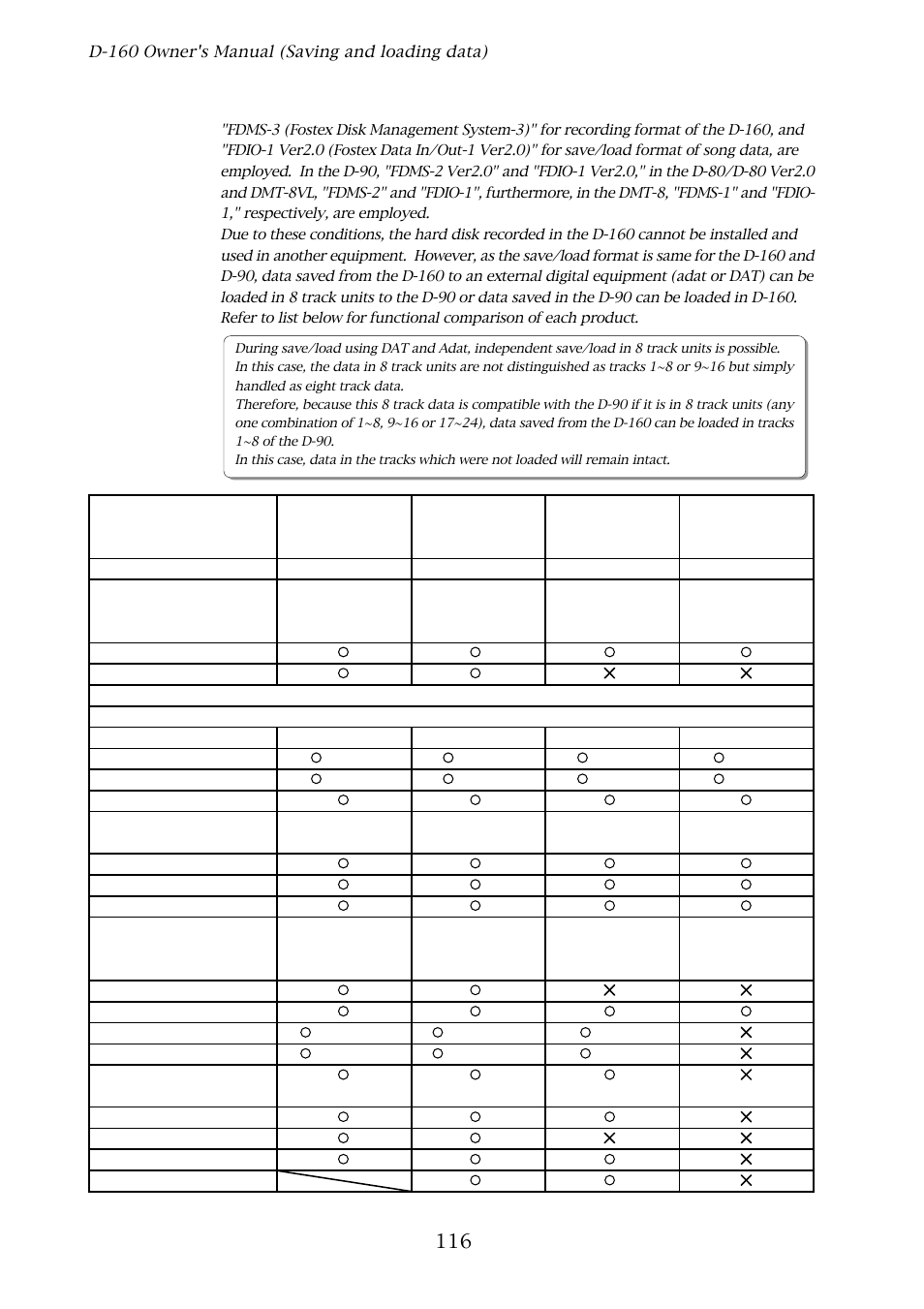 D-160 owner's manual (saving and loading data) | Fostex D-160 User Manual | Page 116 / 196