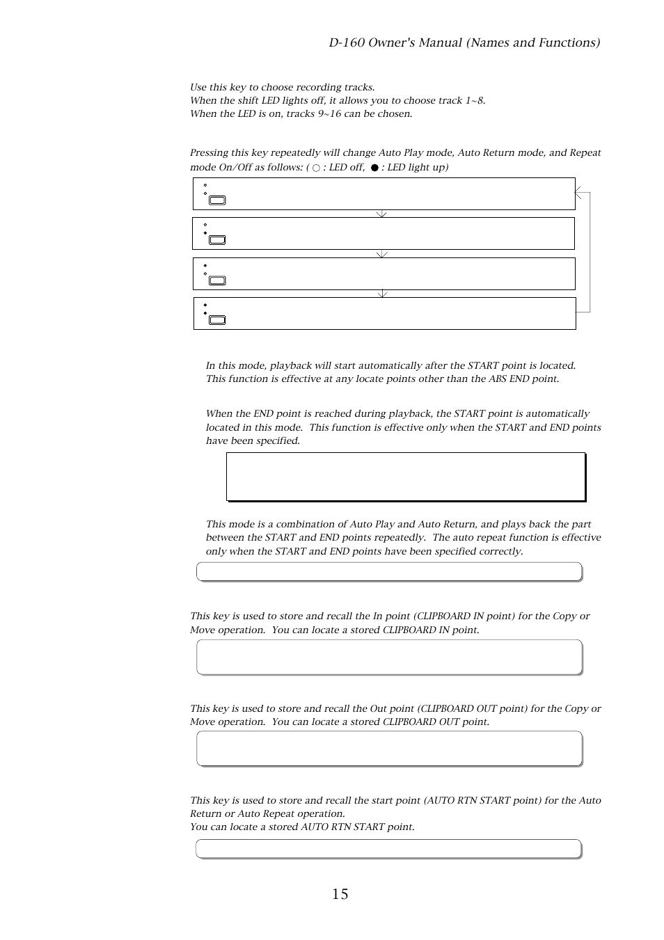 Shift key [shift, Auto play/auto return key, Clipboard in key [clipboard in | Clipboard out key [clipboard out, Auto return start key [auto rtn start, D-160 owner's manual (names and functions) | Fostex D-160 User Manual | Page 15 / 196