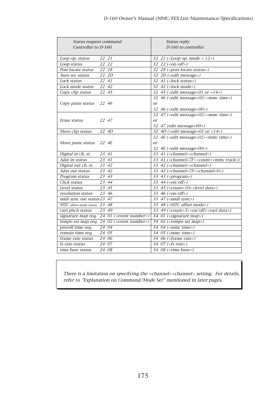 Status request | Fostex D-160 User Manual | Page 175 / 196