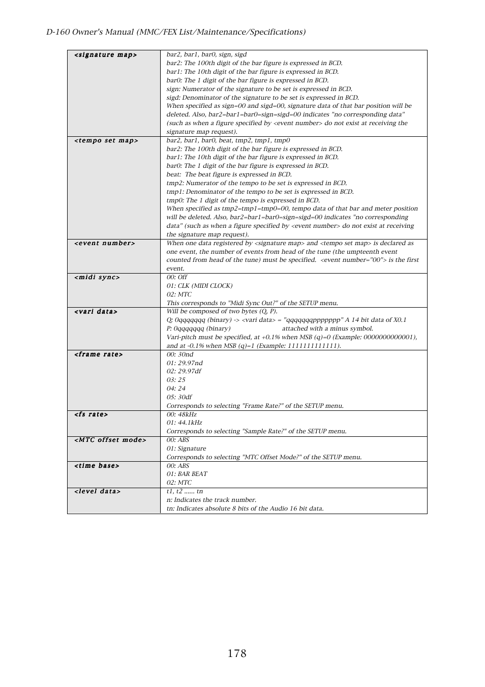 Fostex D-160 User Manual | Page 178 / 196