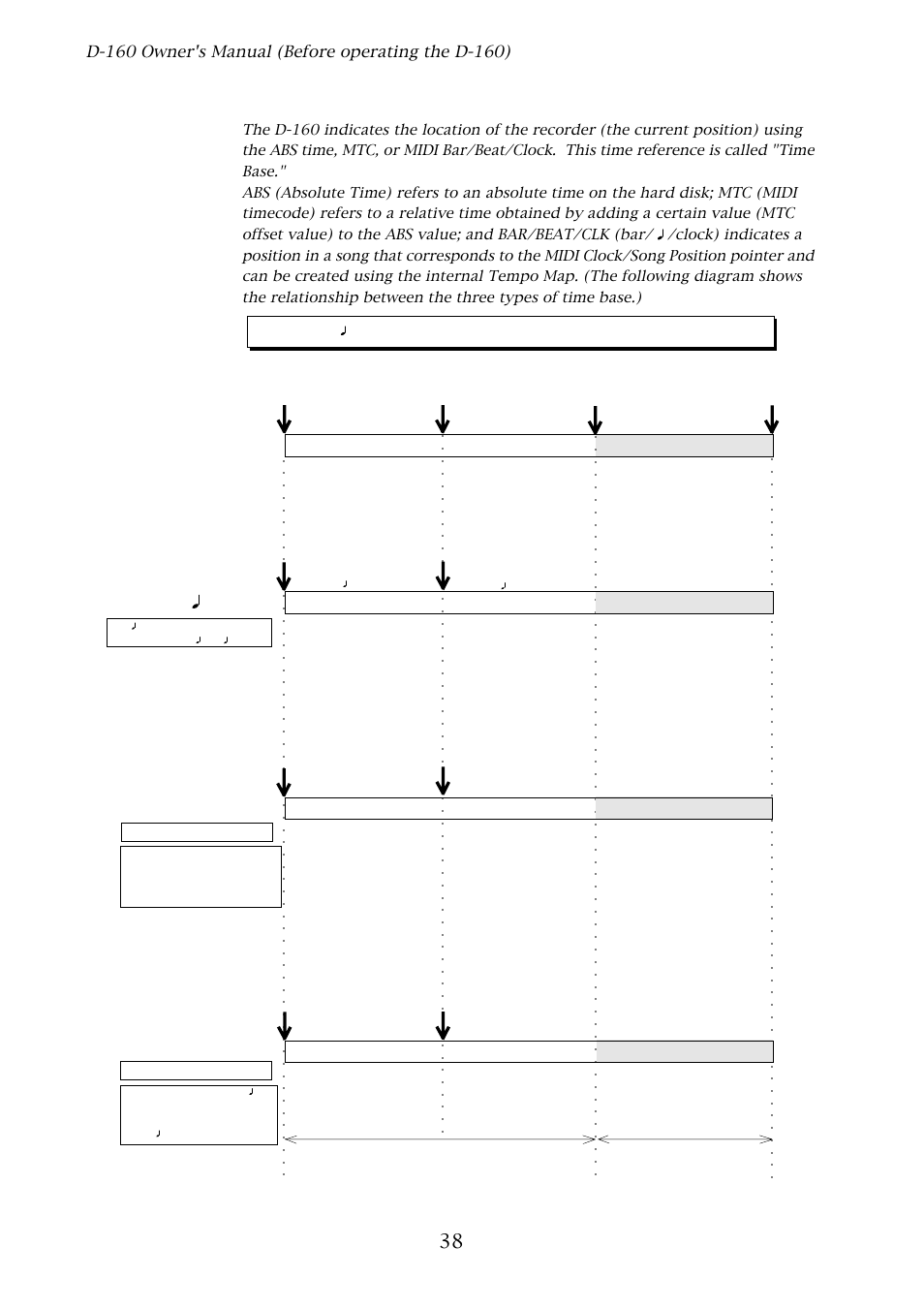 Time base, Bar/ /clk abs | Fostex D-160 User Manual | Page 38 / 196
