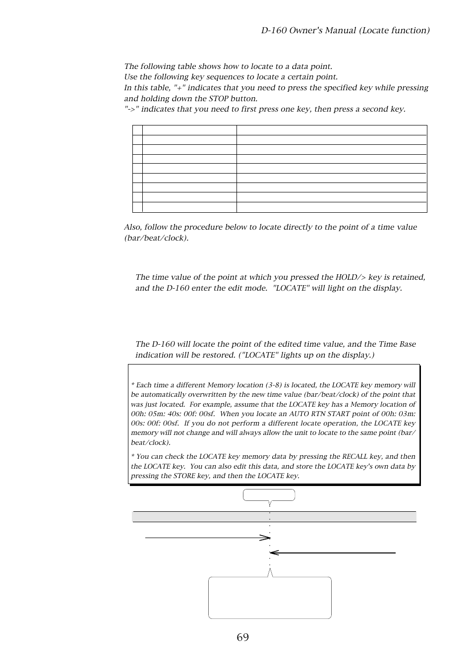 Locate | Fostex D-160 User Manual | Page 69 / 196