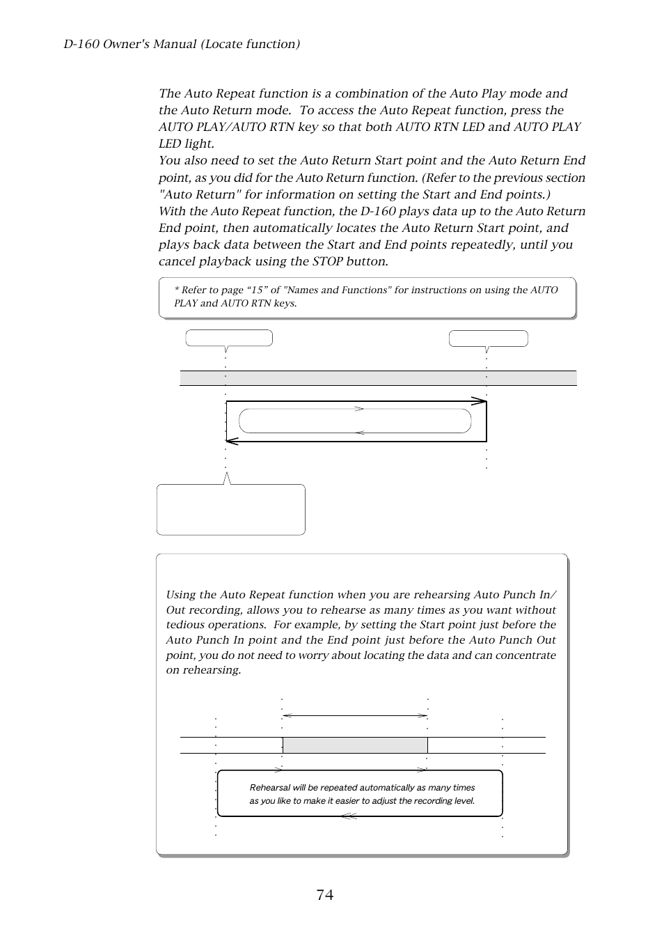 Auto repeat mode, Hints | Fostex D-160 User Manual | Page 74 / 196