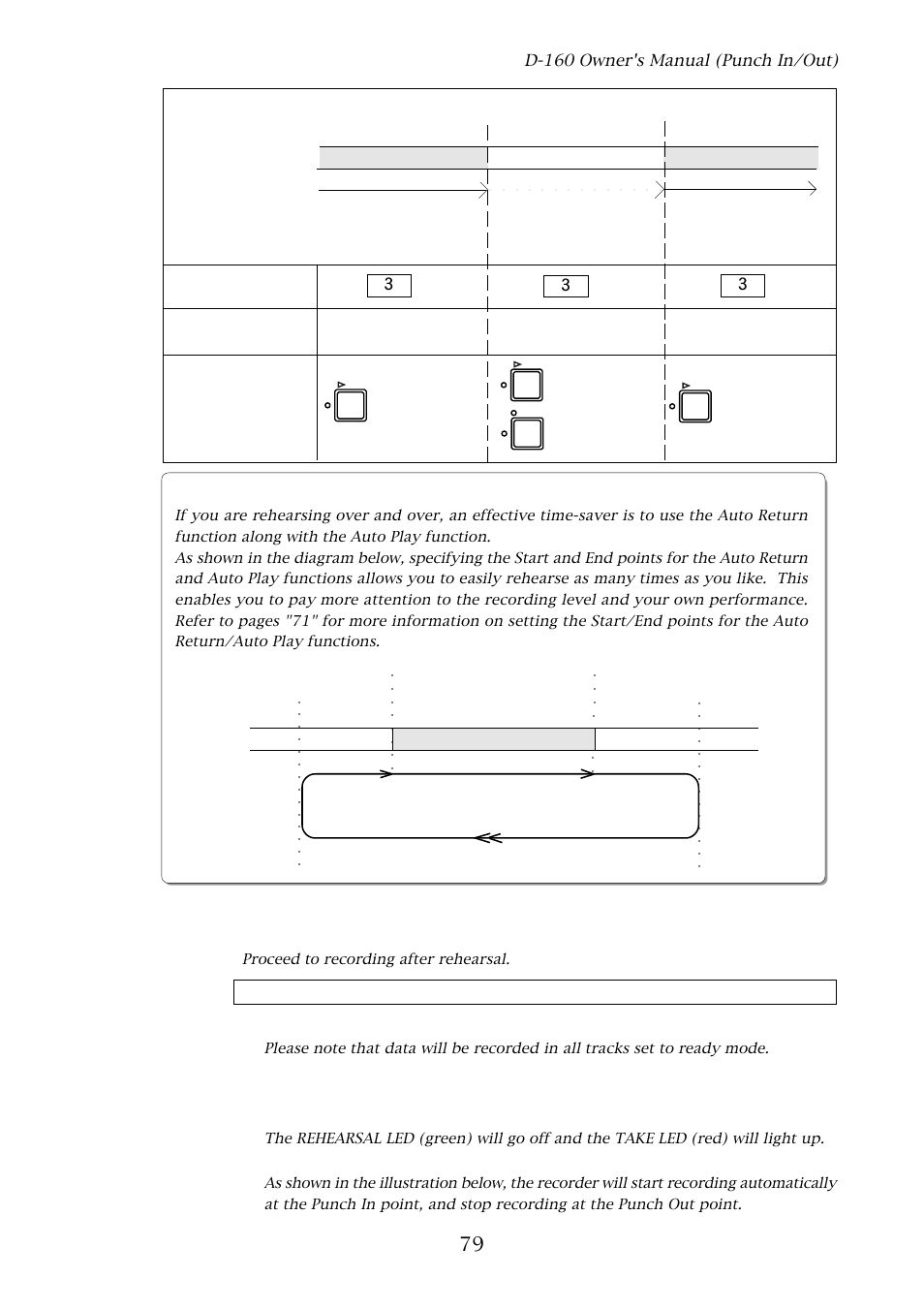 3. auto punch in/out take mode, Hints, 3. auto punch in/out take mode (actual recording) | Take | Fostex D-160 User Manual | Page 79 / 196