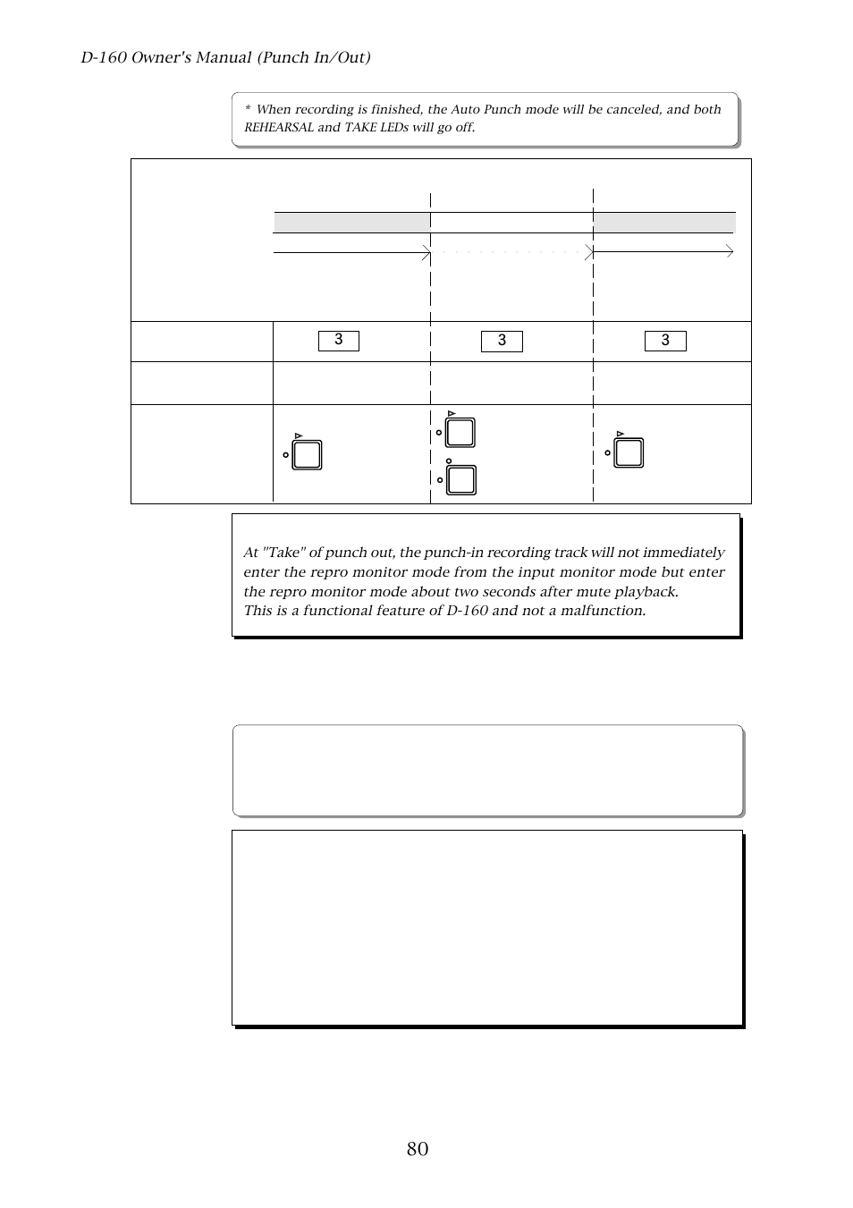 4. undo/redo of auto punch in/out, 80 1-4. undo/redo of auto punch in/out, Caution after punch out | D-160 owner's manual (punch in/out) | Fostex D-160 User Manual | Page 80 / 196