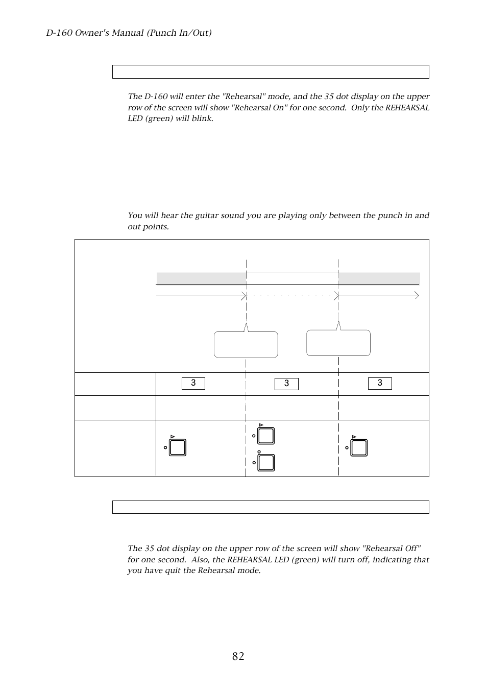 1. punch in/out rehearsal, Rehearsal, End of rehearsal | Fostex D-160 User Manual | Page 82 / 196
