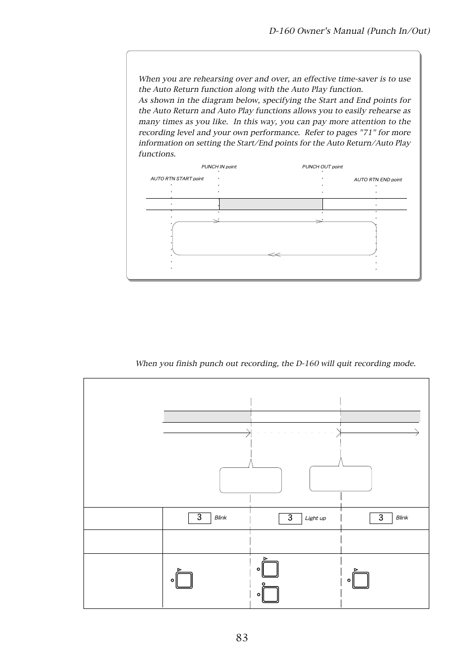 2. punch in/out take, 83 2-2. punch in/out take (manual punch in/out), Hints | D-160 owner's manual (punch in/out) | Fostex D-160 User Manual | Page 83 / 196