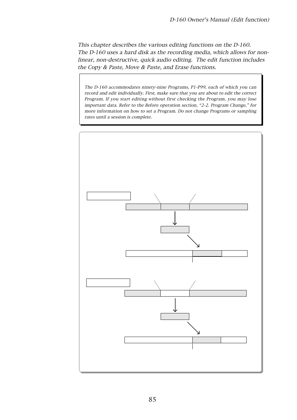 Edit function, Differences between copy & paste and move & paste, Precautions for editing | Fostex D-160 User Manual | Page 85 / 196