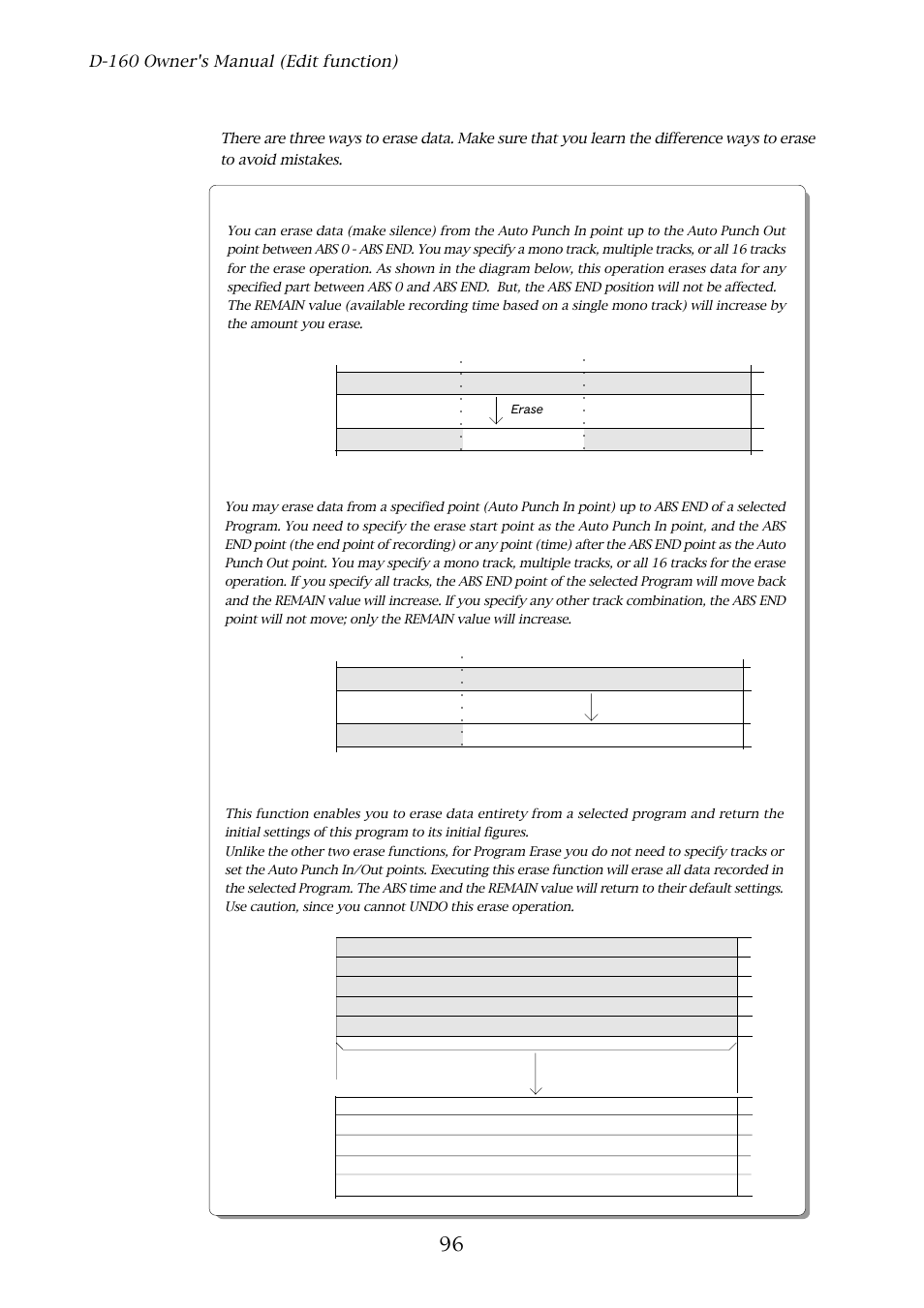 Erase, D-160 owner's manual (edit function) | Fostex D-160 User Manual | Page 96 / 196