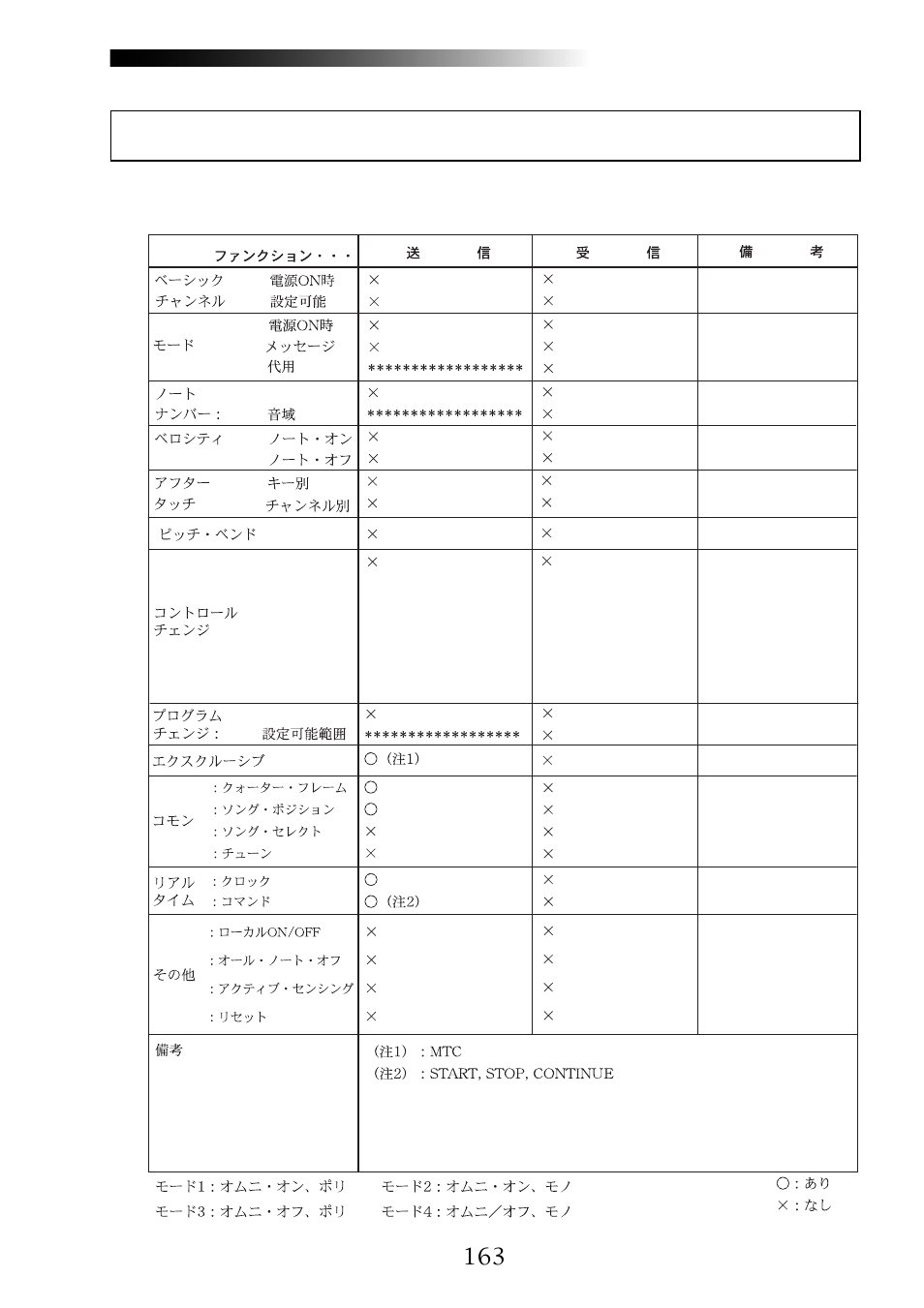 Fostex MR16 User Manual | Page 163 / 166