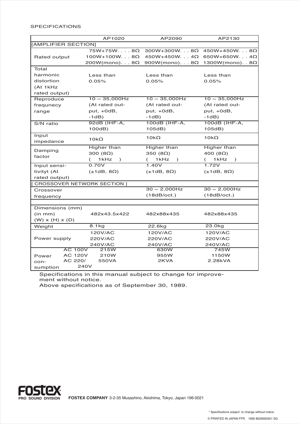 Fostex AP1020 User Manual | Page 10 / 10