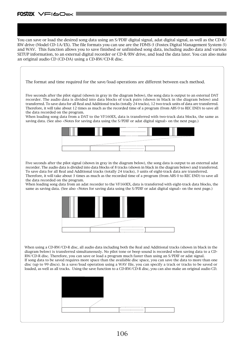 Chapter 6 save/load of song data, About song data | Fostex VF160EX User Manual | Page 106 / 158
