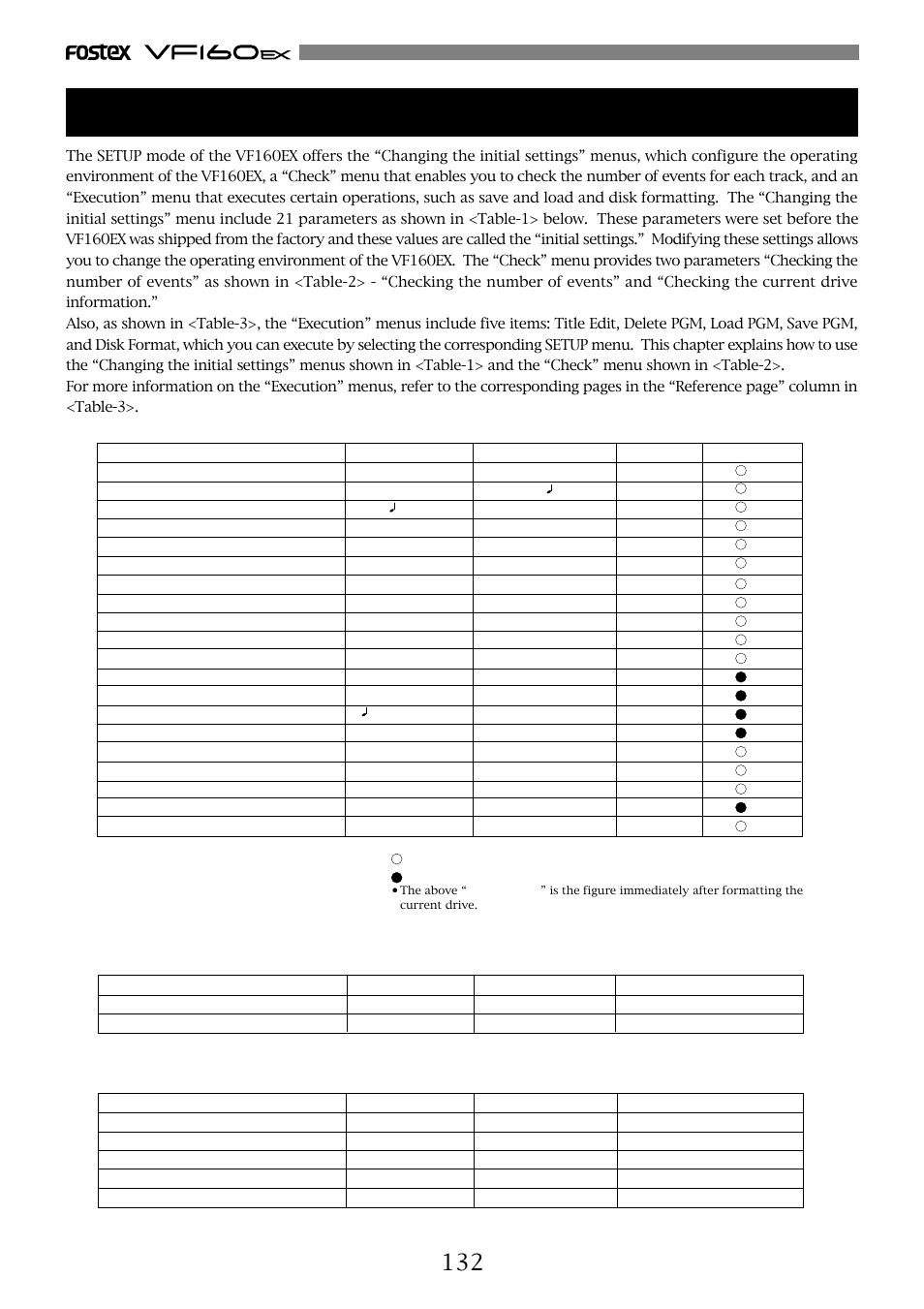 Chapter 7 setup mode | Fostex VF160EX User Manual | Page 132 / 158