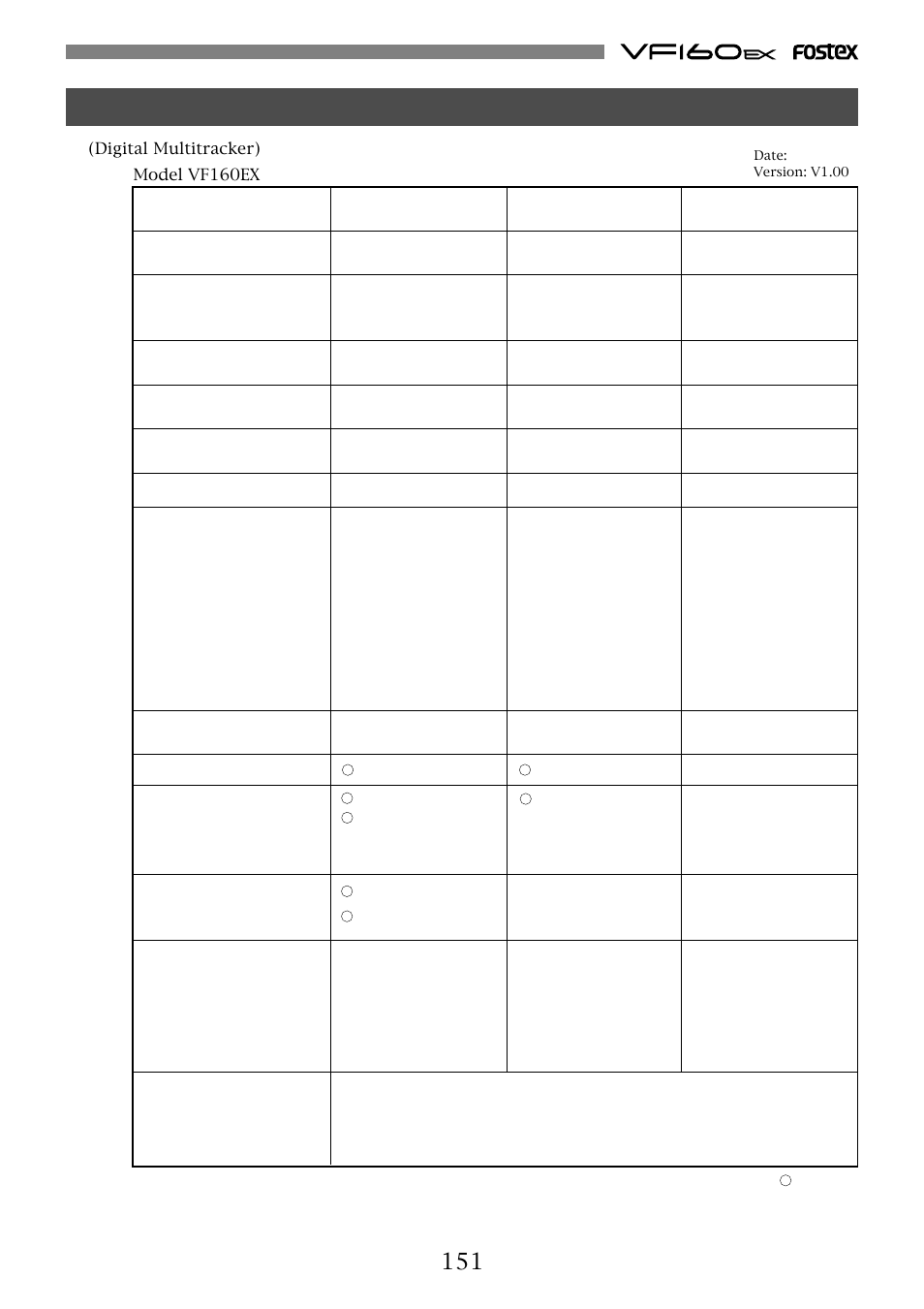 Midi implementation chart | Fostex VF160EX User Manual | Page 151 / 158