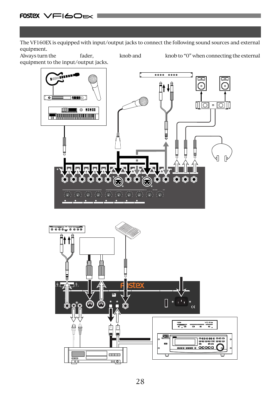 Connections of peripheral equipment, Unbalanced output balanced output, Adat digital equipment | Fostex VF160EX User Manual | Page 28 / 158