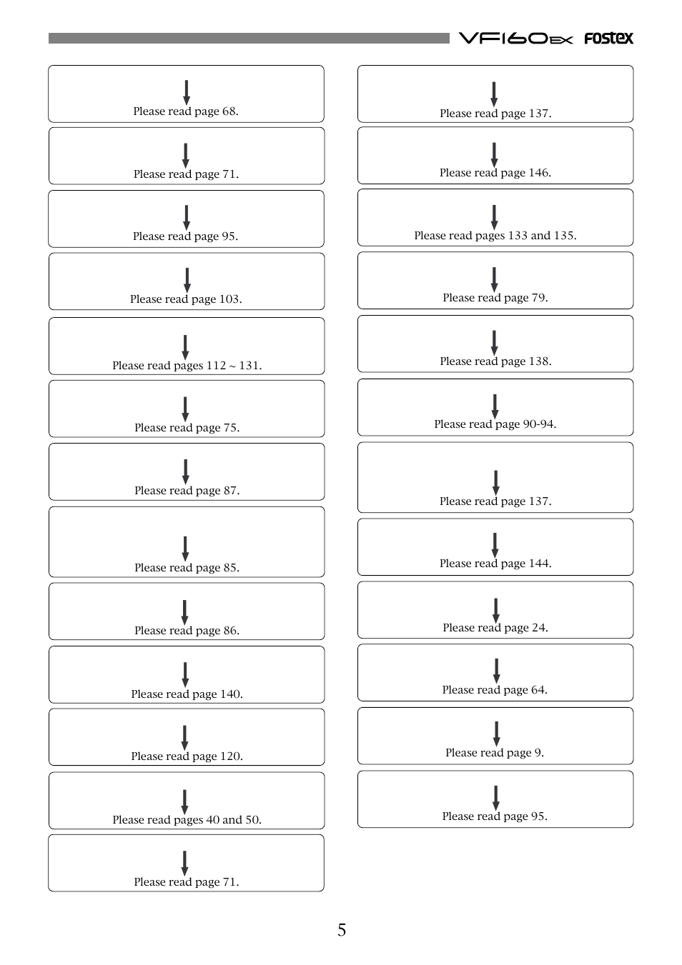 Fostex VF160EX User Manual | Page 5 / 158