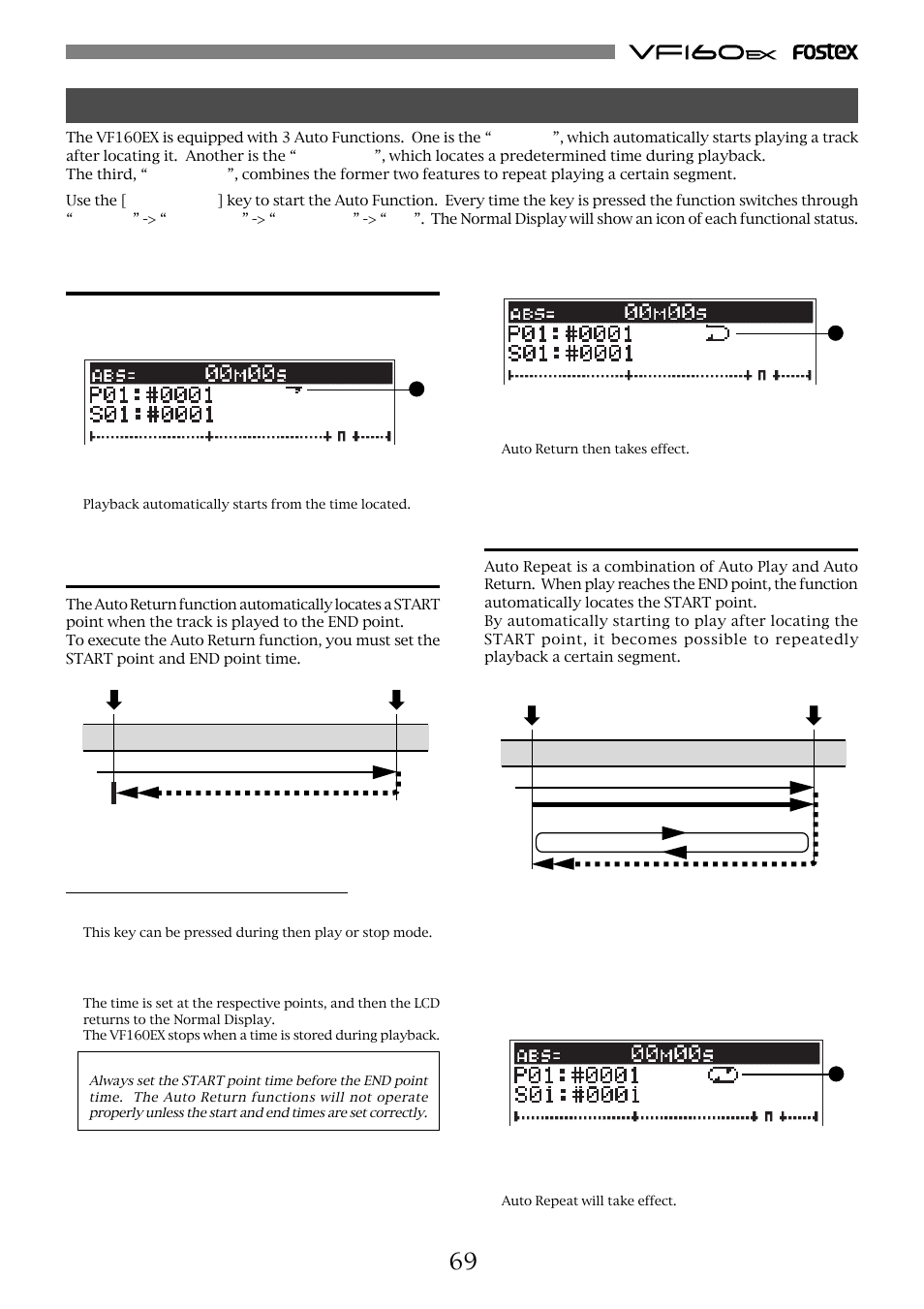 Auto function, Auto play, Auto return | Set (store) start/end point, Auto repeat | Fostex VF160EX User Manual | Page 69 / 158