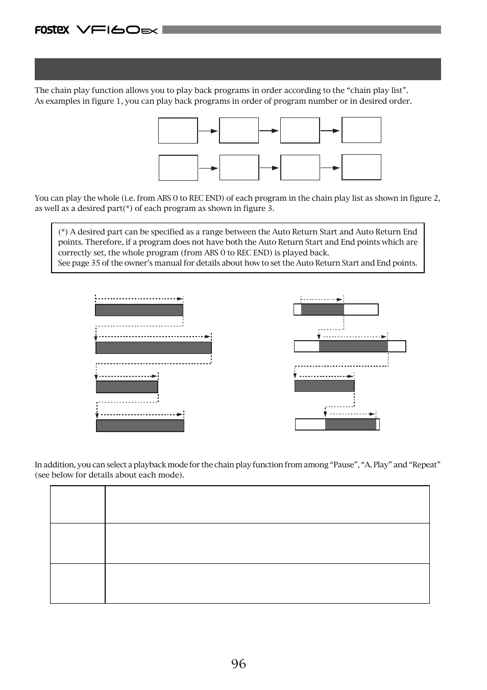 Chain play function, Pause a. play repeat | Fostex VF160EX User Manual | Page 96 / 158