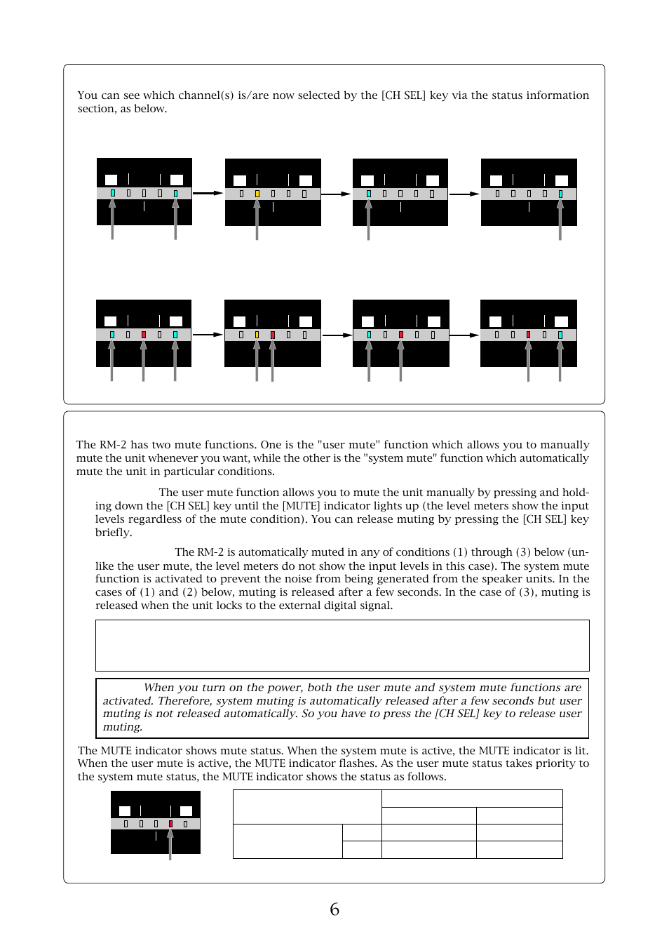 Model rm-2 owner’s manual, Indication of channel selection, System mute" and "user mute | System mute | Fostex RM-2 User Manual | Page 6 / 8