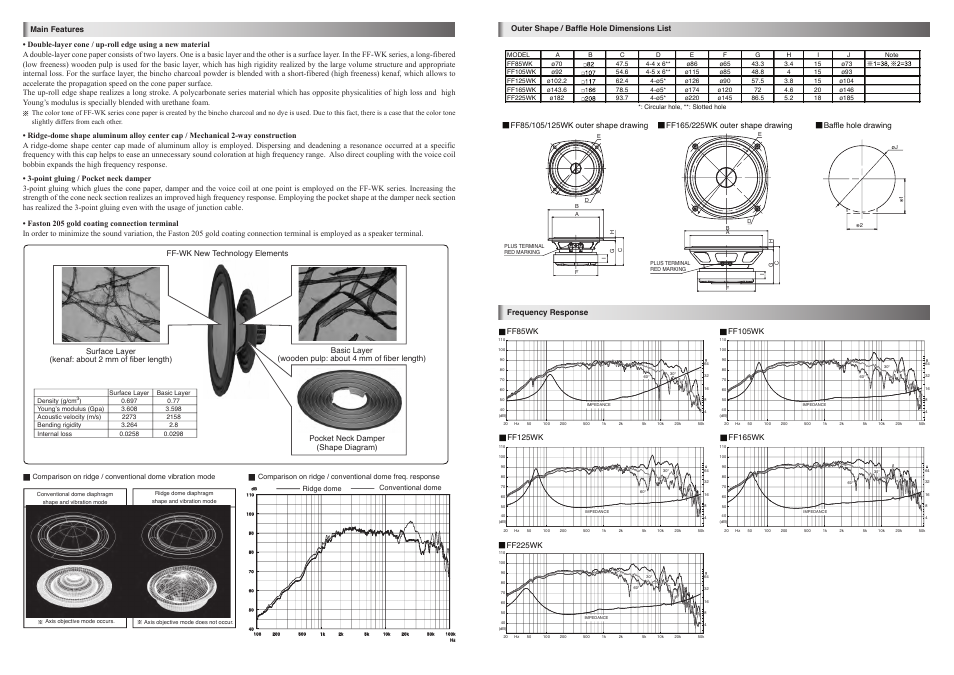 Fostex FF225WK User Manual | Page 2 / 2