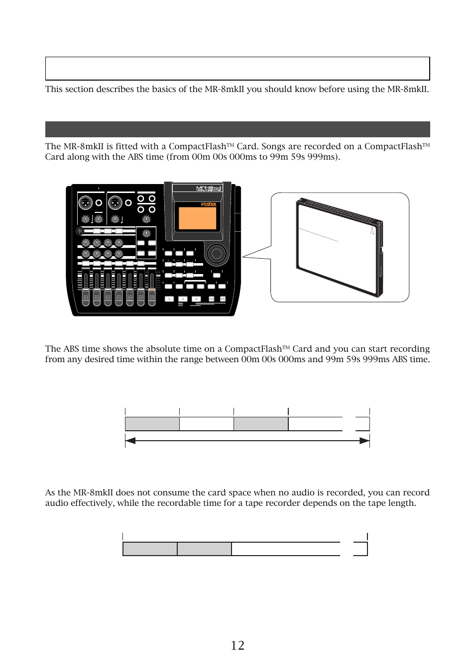 The basics of the mr-8mkii, Recording method, Mr-8mkii owner’s manual (read this chapter first!) | The mr-8mkii is fitted with a compactflash, Card. songs are recorded on a compactflash, Compactflash, Card, The beginning of a song, Recorded area, Recorded area non-recorded area non-recorded area | Fostex MR-8MKII User Manual | Page 12 / 154