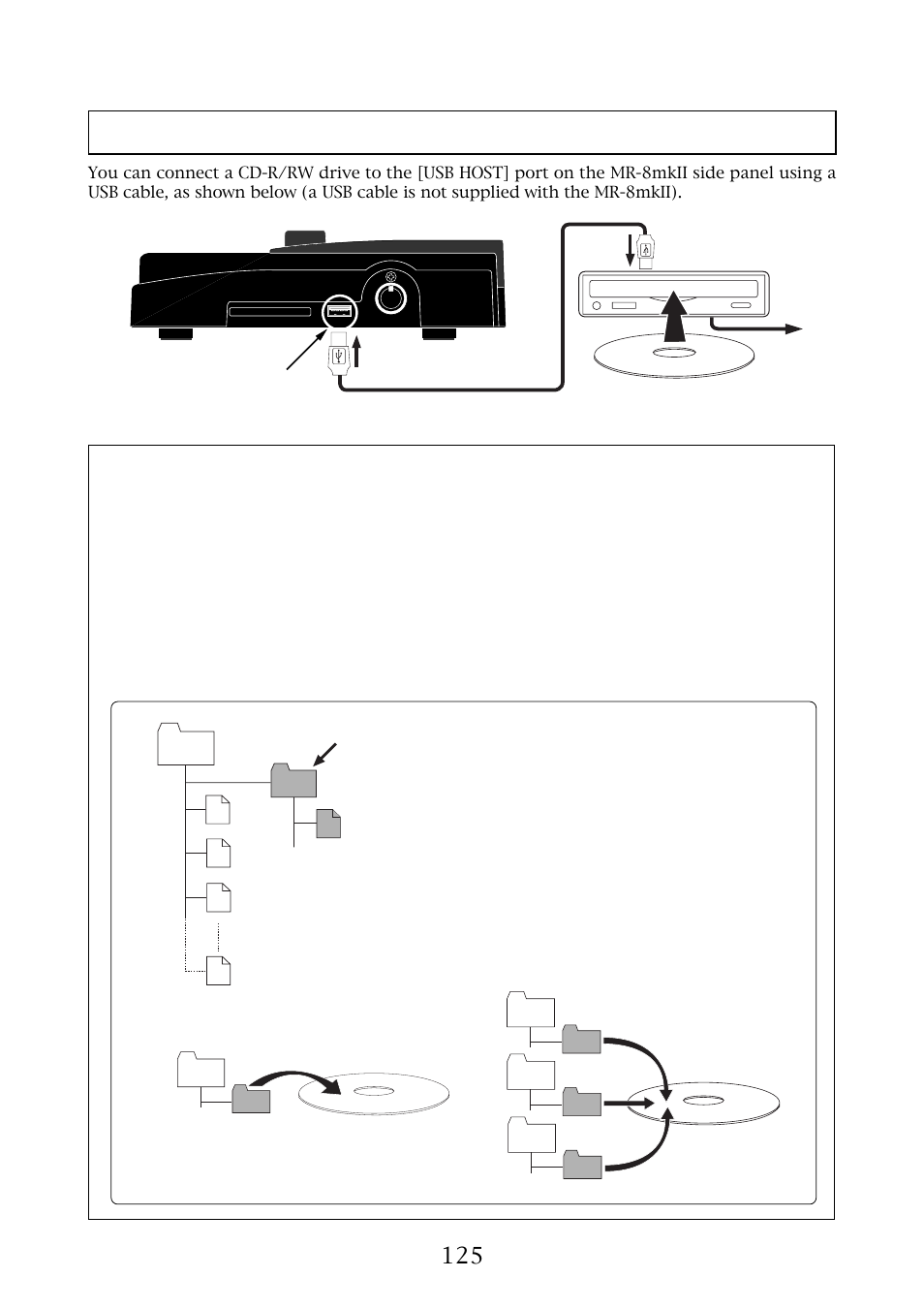 Connecting an external cd-r/rw drive, Song data which can be recorded to a cd-r/rw disc, Mr-8mkii owner’s manual (burning an audio cd) | Fostex MR-8MKII User Manual | Page 125 / 154