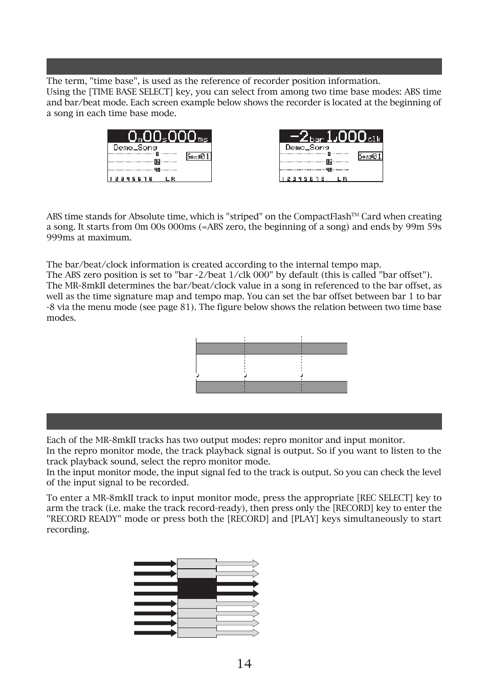 Time base input monitor and repro monitor, Mr-8mkii owner’s manual (read this chapter first!), Time (abs time) mode | Bar/beat mode | Fostex MR-8MKII User Manual | Page 14 / 154