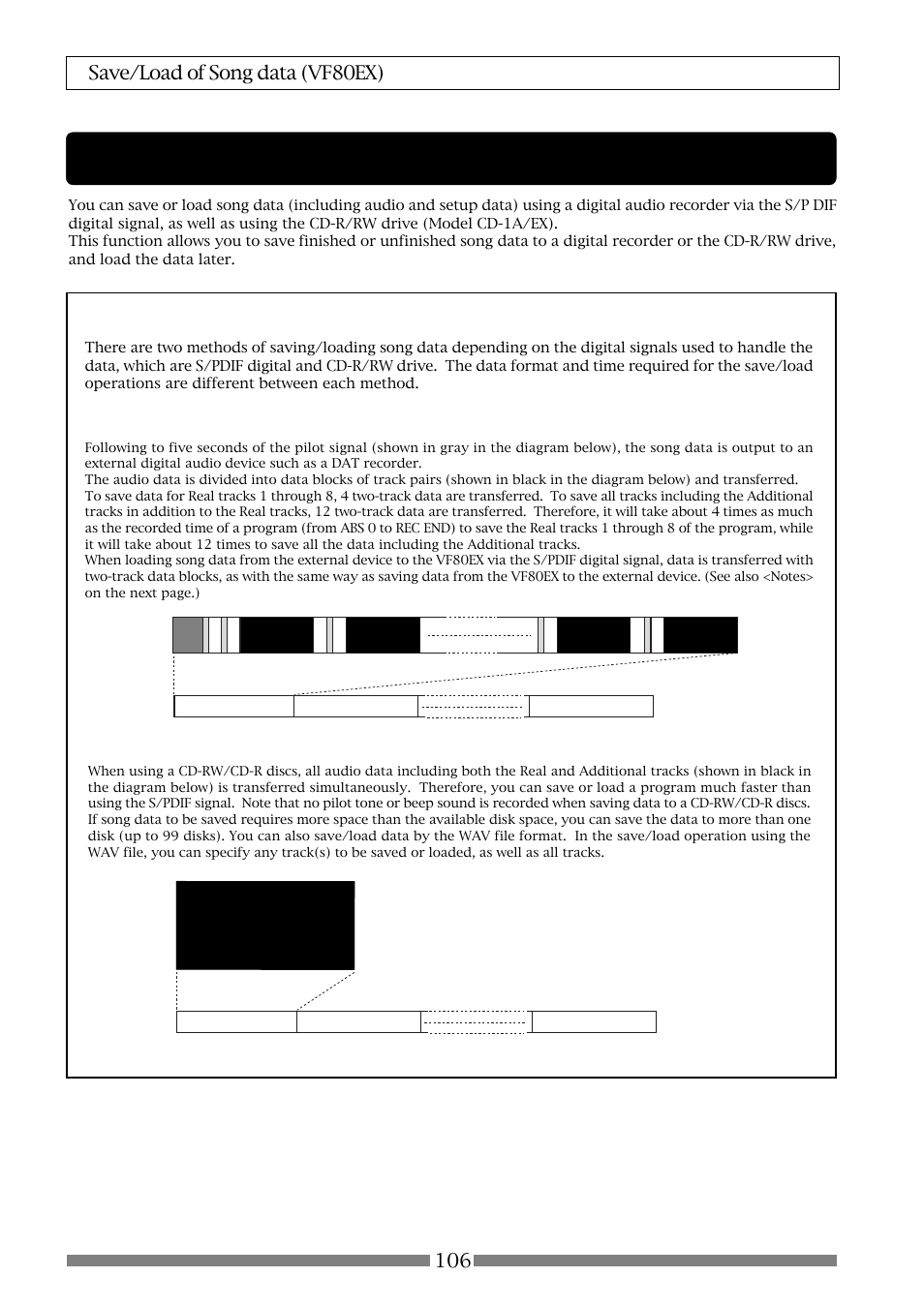Save/load of song data, About song data | Fostex VF80EX User Manual | Page 106 / 152