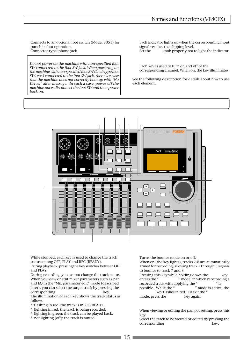 15 names and functions (vf80ex), [peak] indicators, [ch on/off] keys | [foot sw] (foot switch) connector, [track status/track sel] keys, [bounce] key, [mix parameter-pan] key, Caution | Fostex VF80EX User Manual | Page 15 / 152
