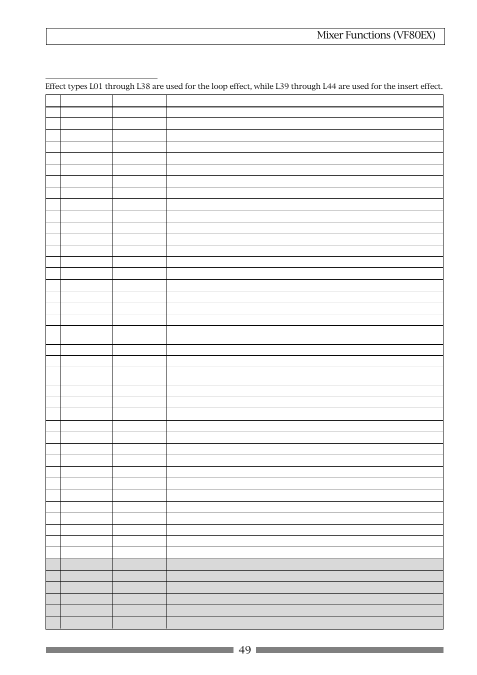 About the effect types, 49 mixer functions (vf80ex) | Fostex VF80EX User Manual | Page 49 / 152